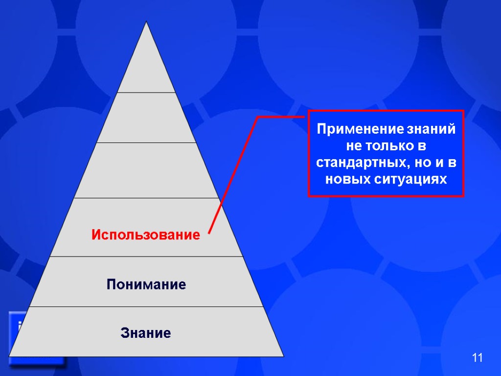 Использование Понимание Знание Применение знаний не только в стандартных, но и в новых ситуациях